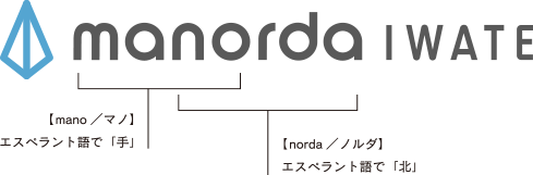 manordaの由来